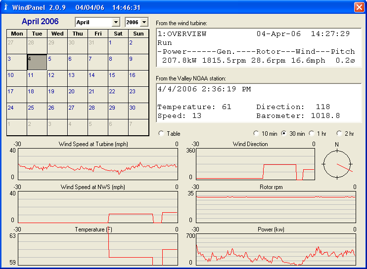 WindData1